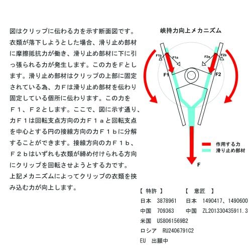 特許取得タヤクリップのメカニズム説明画像/衣類の落ちようとする力をクリップが閉まる力に変換する構造を持つタヤクリップを標準装備。グリップ力に優れながらも衣類にクリップ跡が付きにくい、相反する機能を併せ持つ当社自信作のクリップ付です。