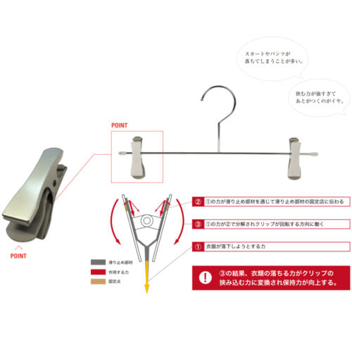 ●商品の特徴 衣類の落ちようとする力をクリップが閉まる力に変換する構造を持つ弊社自慢のタヤスマートクリップを使用しているボトムス用ハンガーです。グリップ力に優れながらも衣類にクリップ跡が付きにくい、相反する機能を併せ持つ当社自信作のハンガーです。