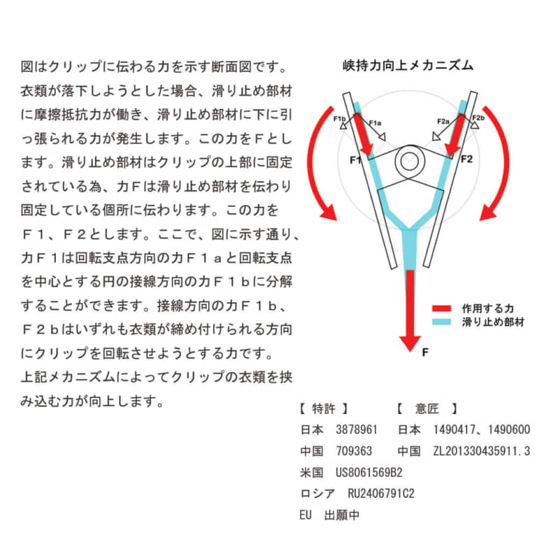 ●商品の特徴
衣類の落ちようとする力をクリップが閉まる力に変換する構造を持つ弊社自慢のタヤスマートクリップを使用しているボトムス用ハンガーです。
グリップ力に優れながらも衣類にクリップ跡が付きにくい、相反する機能を併せ持つ当社自信作のハンガーです。