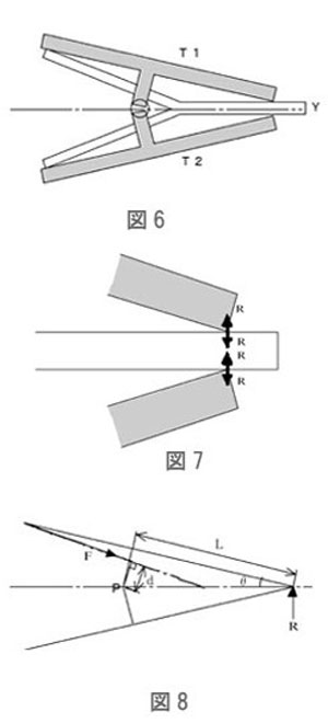 T字型物体に発生する現象 図6,7,8