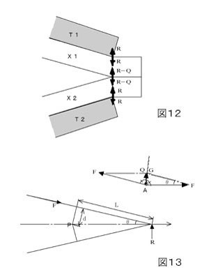 補助部材の形状が異なる場合 図12,13